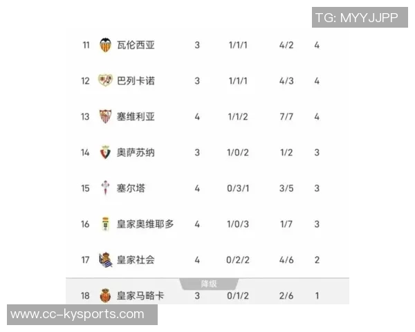 2025年西甲进球统计巴萨以153球领跑皇马紧随其后达130球